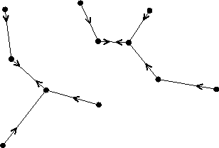 Nearest Neighbors