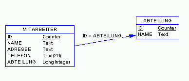 S-Designor: PDM