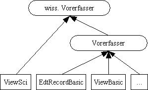 Benutzerrechte