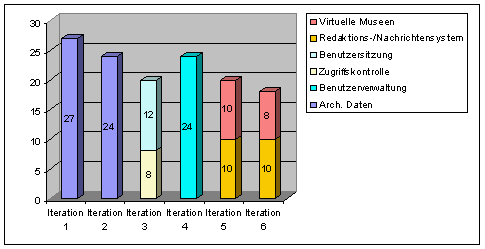 Benutzerrechte