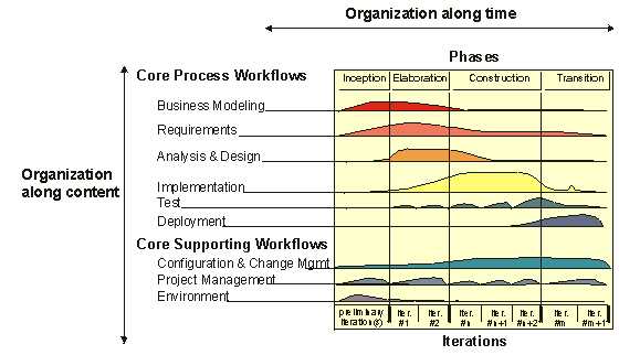 Unified Method