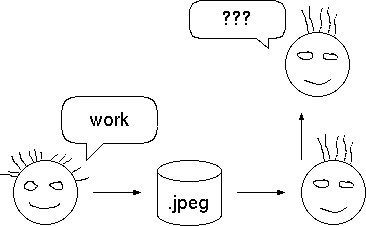 dist