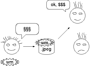 wm